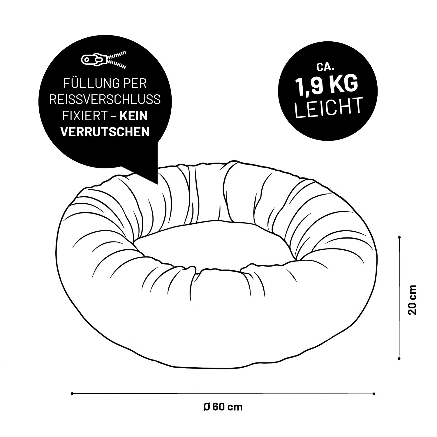 Illustration des LUMALAND Katzenbettes mit Maßen (⌀ 60 x 20 cm) und Gewicht (1,9 kg), sowie Icon "Füllung per Reißverschluss fixiert - Kein Verrutschen".