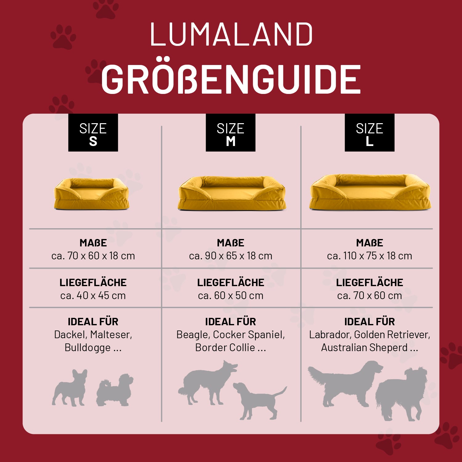 LUMALAND Größenguide für Hundebetten: Größe S, M und L mit Maßen, Liegefläche und idealen Hunderassen, dargestellt mit Icons und Pfotenmotiven.