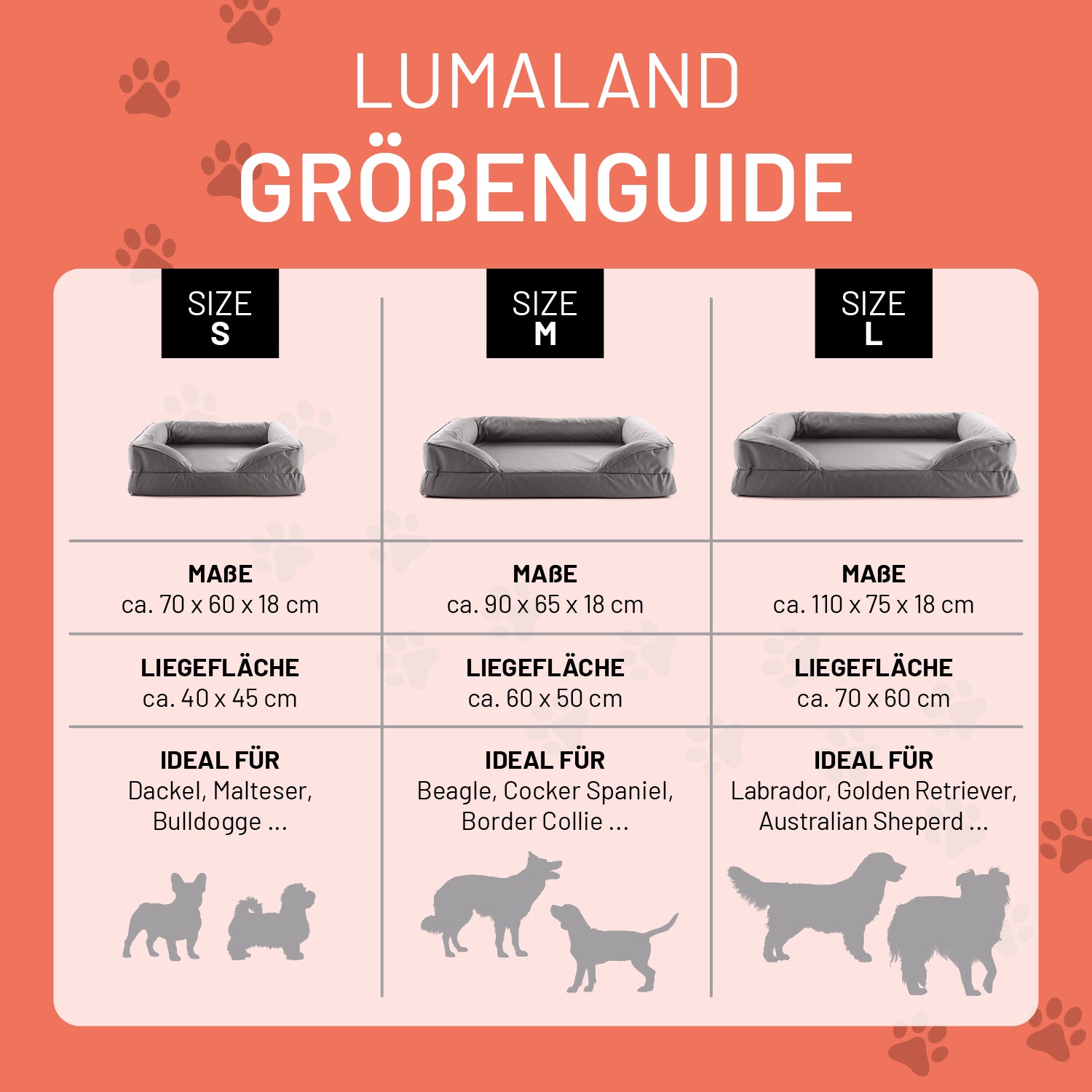 LUMALAND Größenguide für Hundebetten: Größe S, M und L mit Maßen, Liegefläche und idealen Hunderassen, dargestellt mit Icons und Pfotenmotiven.