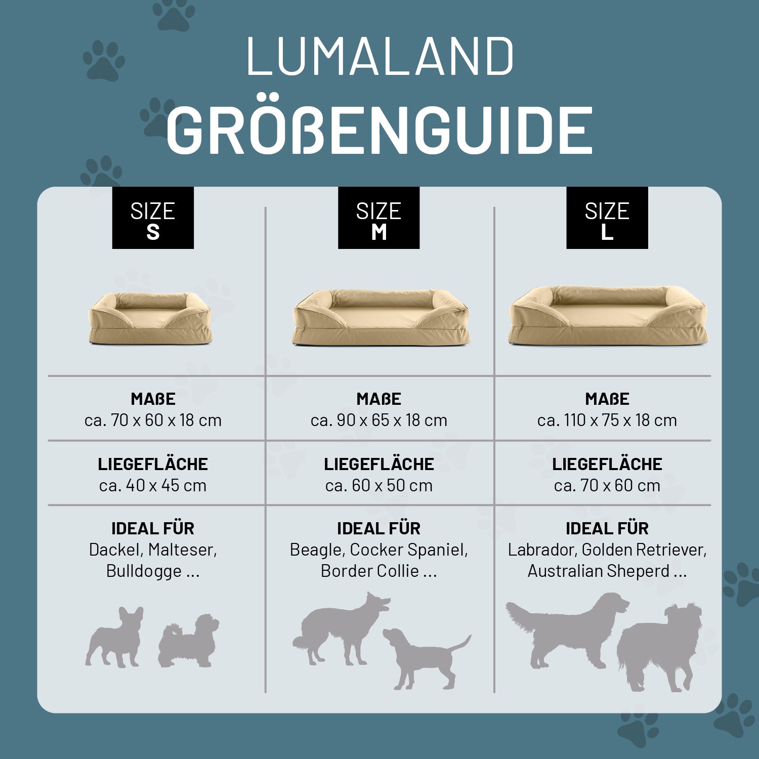 LUMALAND Größenguide für Hundebetten: Größe S, M und L mit Maßen, Liegefläche und idealen Hunderassen, dargestellt mit Icons und Pfotenmotiven.
