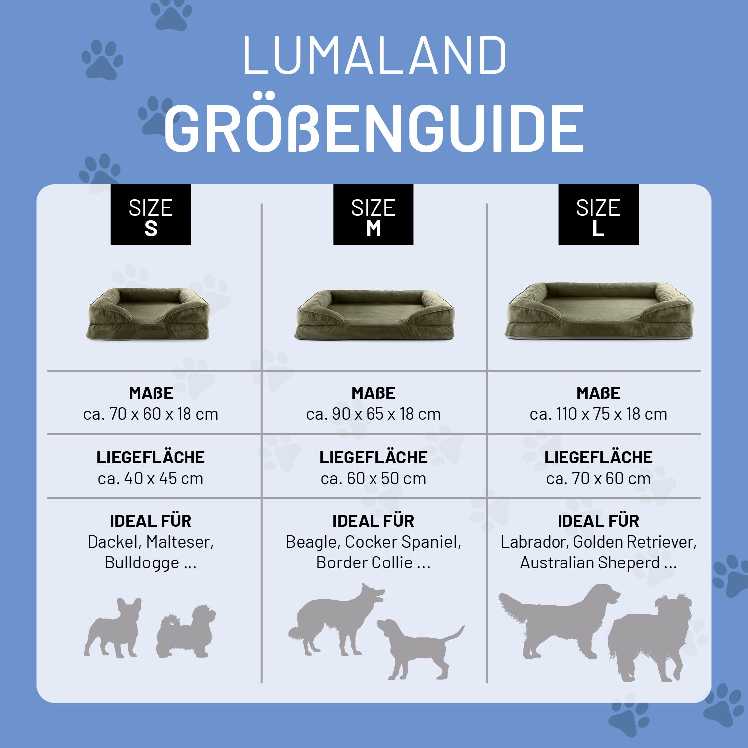 LUMALAND Größenguide für Hundebetten: Größe S, M und L mit Maßen, Liegefläche und idealen Hunderassen, dargestellt mit Icons und Pfotenmotiven.