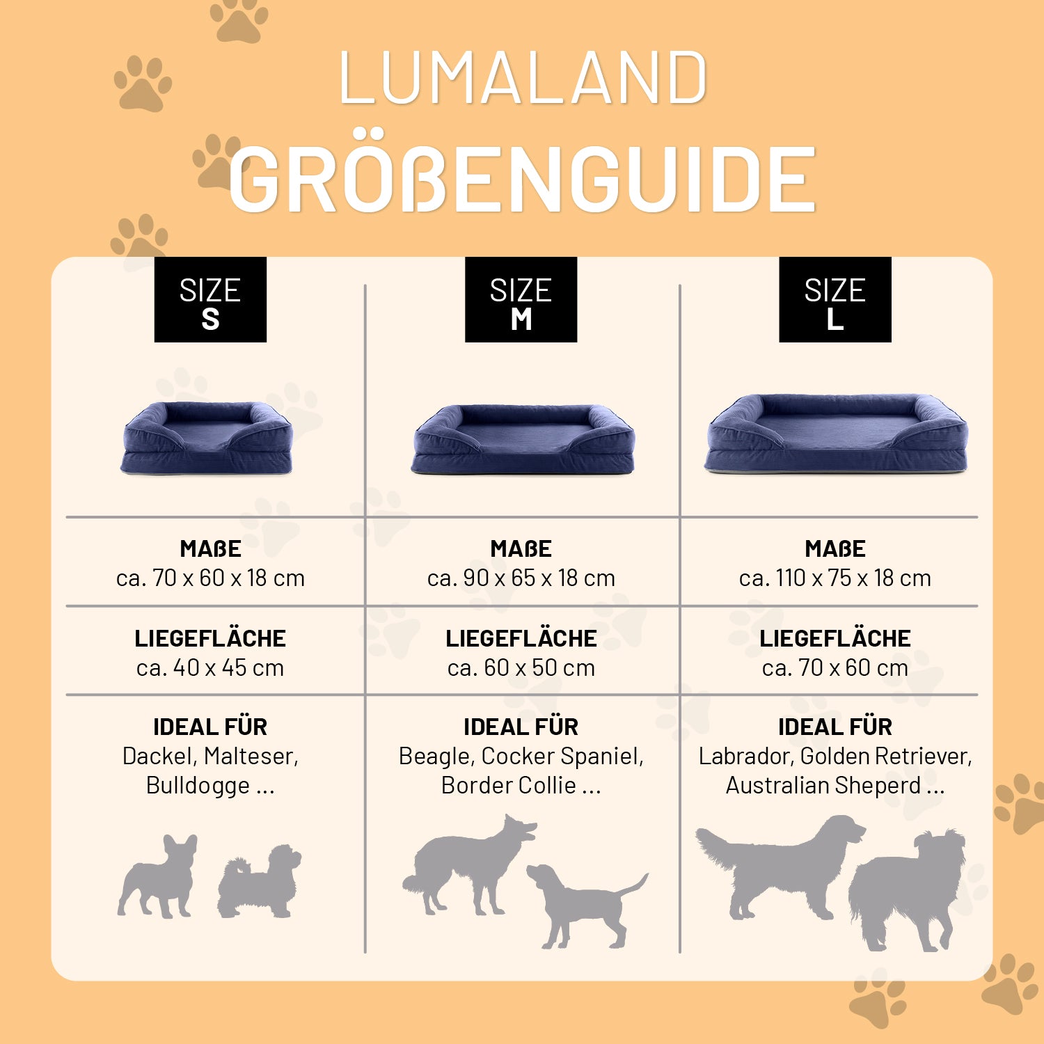 LUMALAND Größenguide für Hundebetten: Größe S, M und L mit Maßen, Liegefläche und idealen Hunderassen, dargestellt mit Icons und Pfotenmotiven.