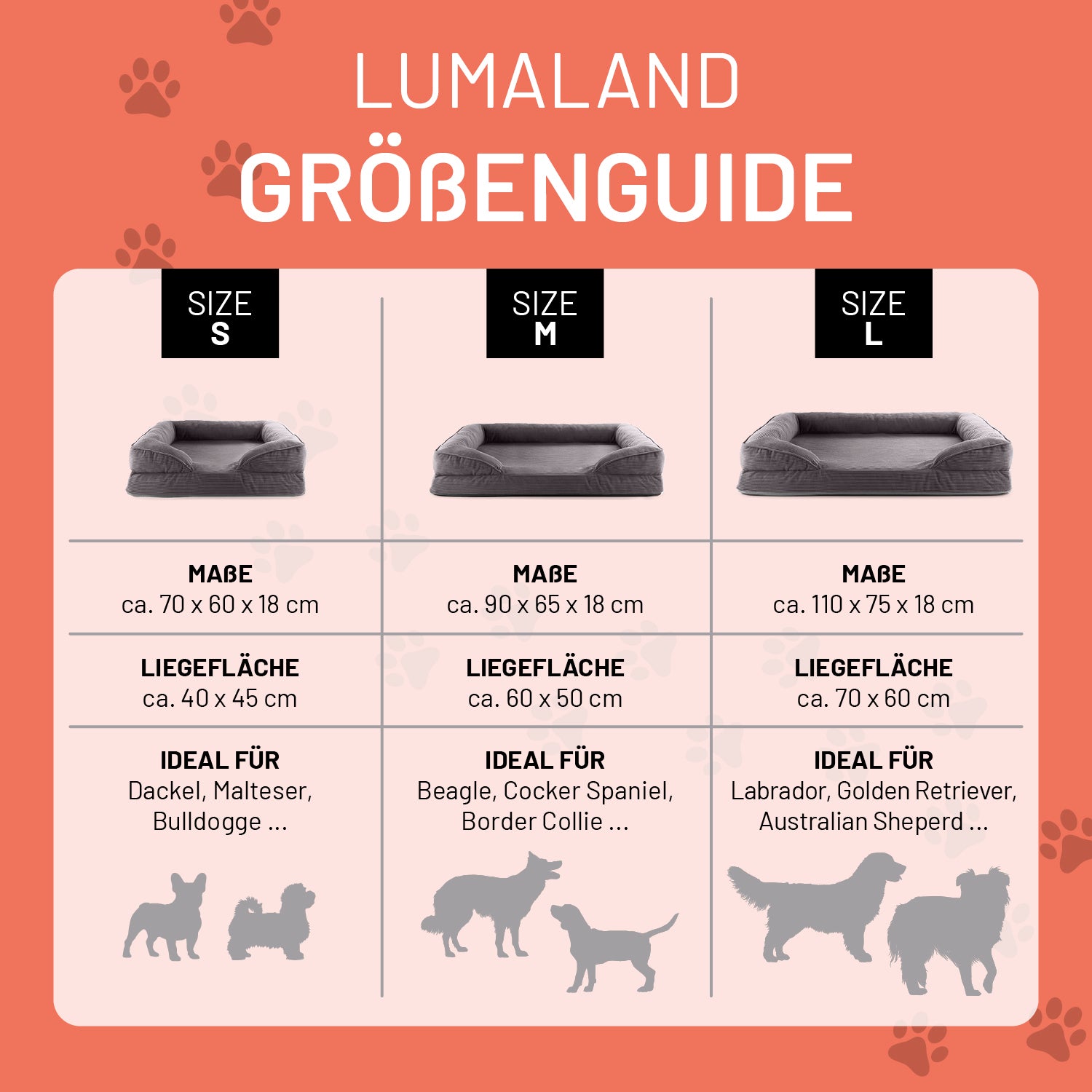LUMALAND Größenguide für Hundebetten: Größe S, M und L mit Maßen, Liegefläche und idealen Hunderassen, dargestellt mit Icons und Pfotenmotiven.