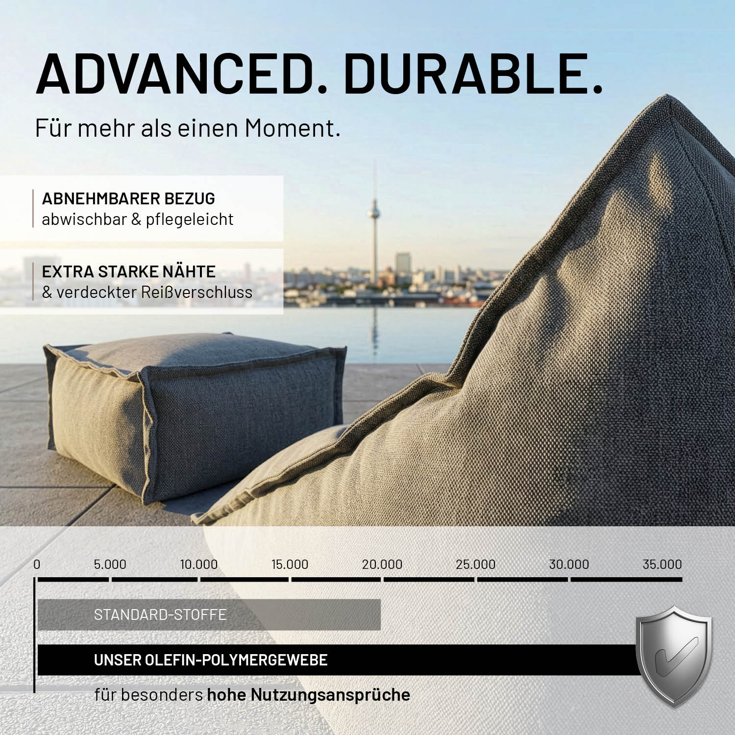 Olefin Collection – Cube