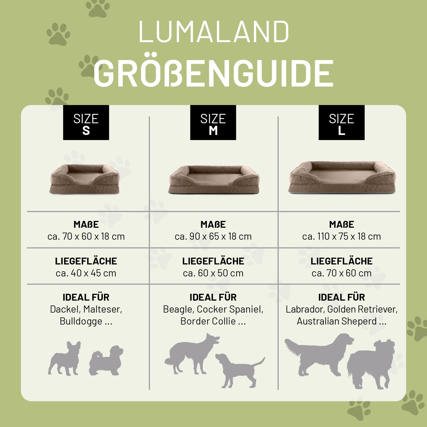 LUMALAND Größenguide für Hundebetten: Größe S, M und L mit Maßen, Liegefläche und idealen Hunderassen, dargestellt mit Icons und Pfotenmotiven.