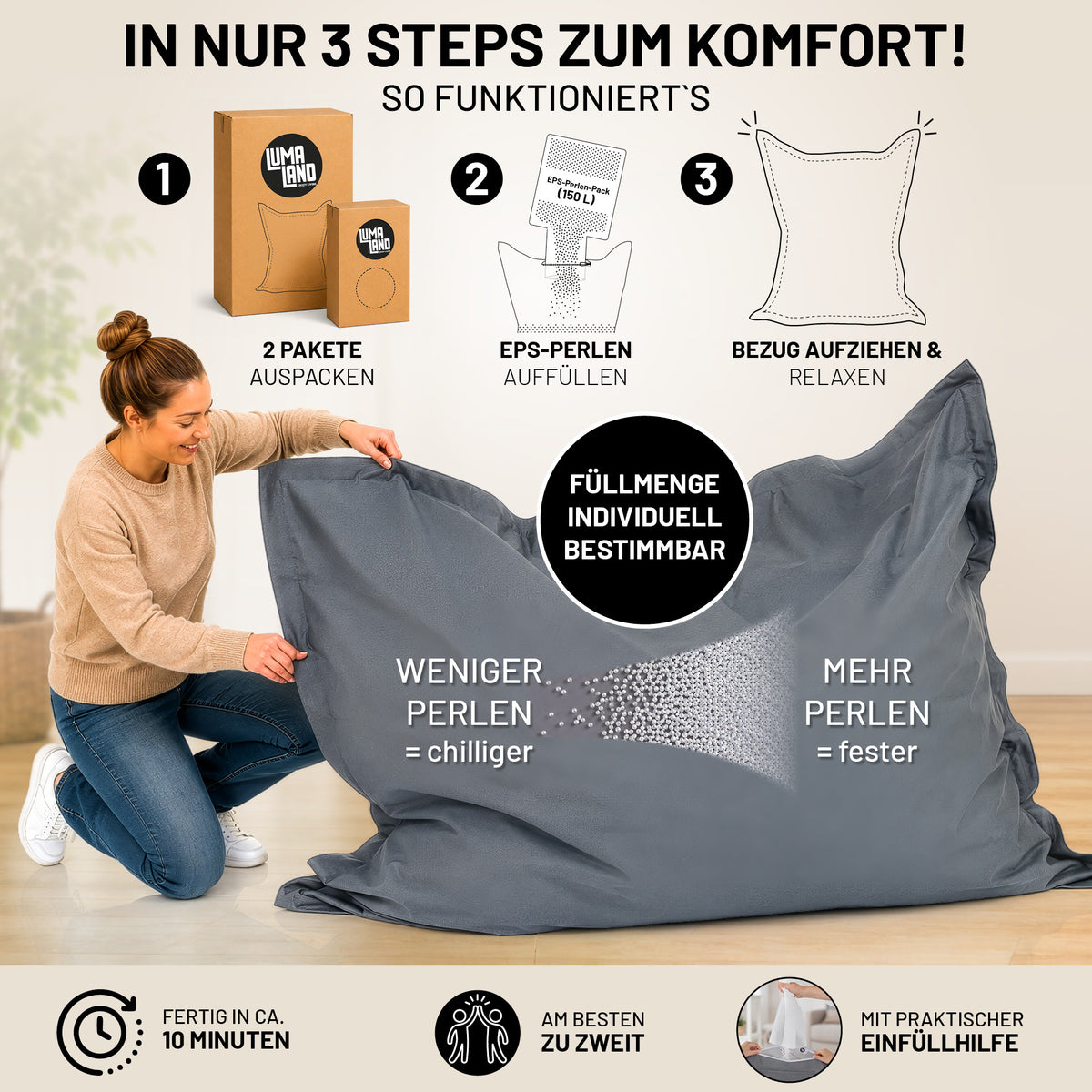 Eine Frau befüllt einen großen grauen Sitzsack mit EPS-Perlen. Darüber zeigen drei Schritte das Auspacken, Einfüllen und Aufziehen des Bezugs sowie die individuell wählbare Füllmenge.