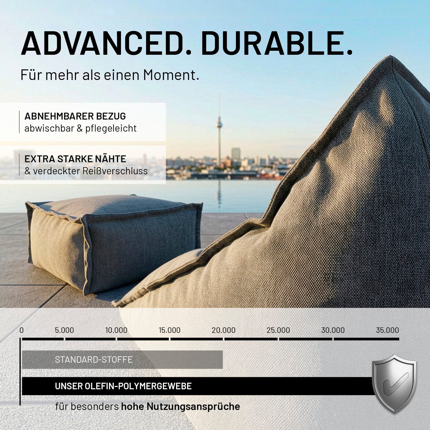 Olefin Collection – Triangle