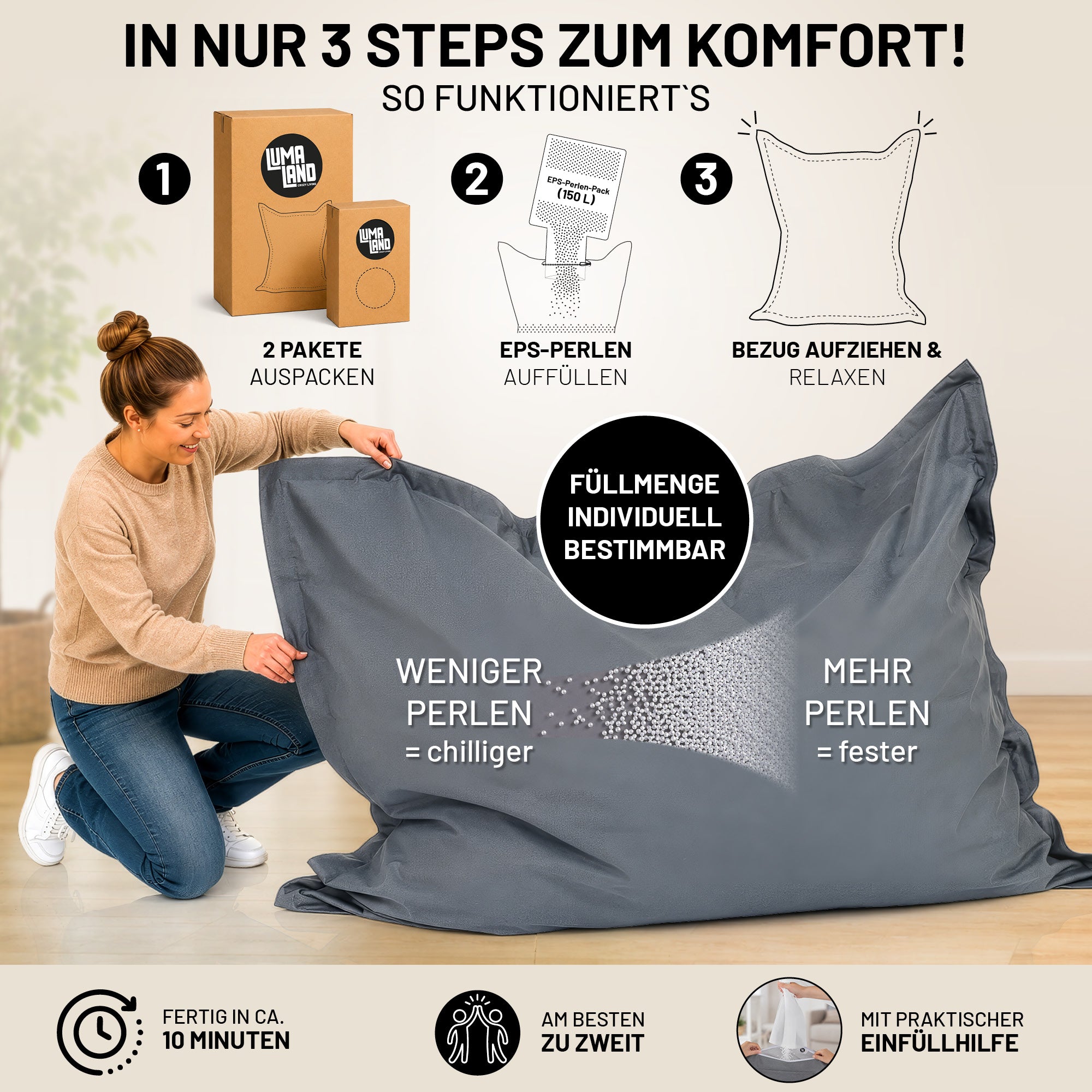 Eine Frau befüllt einen großen grauen Sitzsack mit EPS-Perlen. Darüber zeigen drei Schritte das Auspacken, Einfüllen und Aufziehen des Bezugs sowie die individuell wählbare Füllmenge.